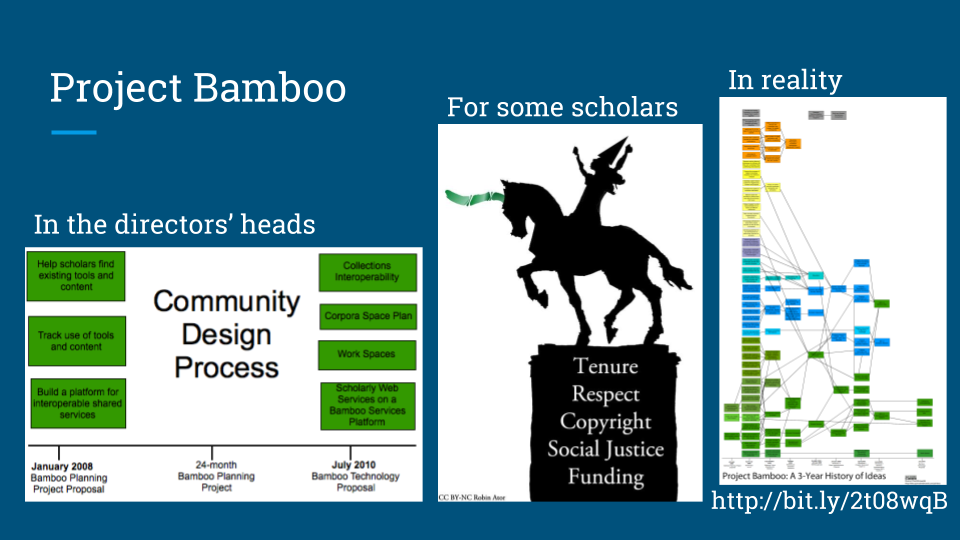 Other ideas of Project Bamboo